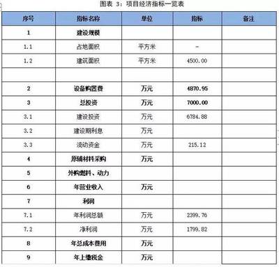 華欣泰咨詢:沈陽某中心實驗室項目可行性研究報告案例