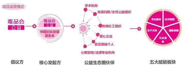 唯愛媽媽+幸福賦能計劃--關(guān)愛熱線服務(wù)